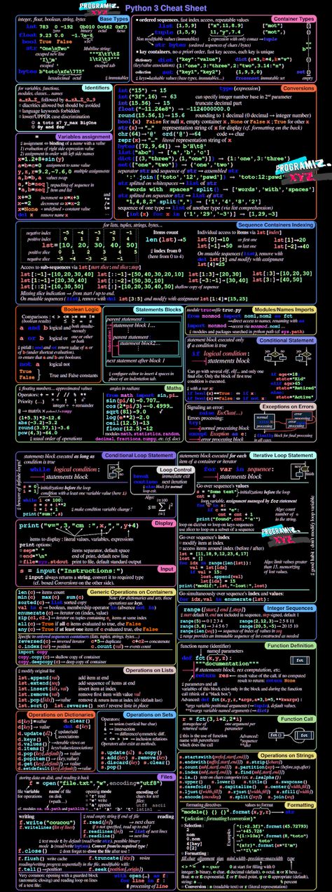 Python Programming Cheat Sheets, Phyton Programming, Programing Language, Html Cheat Sheet, Python Cheat Sheet, Computer Languages, Python Language, Computer Programming Languages, Basic Computer Programming