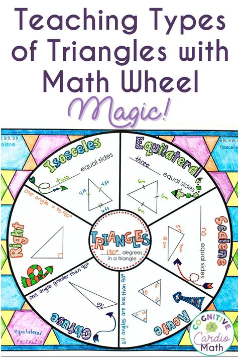 Congruent Triangles Project, Triangle Activities, Teaching Angles, Math Wheel, Learning Types, Different Types Of Triangles, Types Of Triangles, Triangles Activities, Classifying Triangles