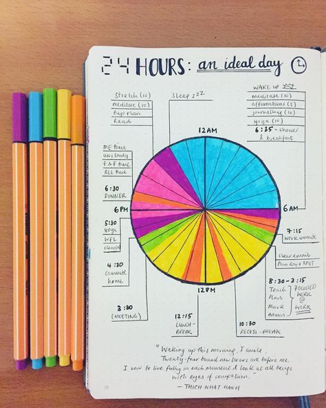 bullet journal idea | ideal day pie chart Bullet Journal Goal Tracker, Free Printable Sticker, Journal Goals, Minimalist Bullet Journal, Goals Bullet Journal, Bullet Journal Spreads, Brain Anatomy, Routine Chart, Bullet Journal Mood