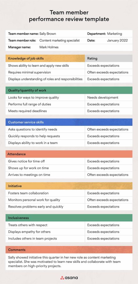 Staff Performance Evaluation, Nurse Performance Evaluation, Work Evaluation Assessment, Performance Management Template, Performance Assessment Ideas, Writing Performance Evaluations, Job Performance Evaluation, Performance Evaluation For Nurses, Staff Evaluation Comments