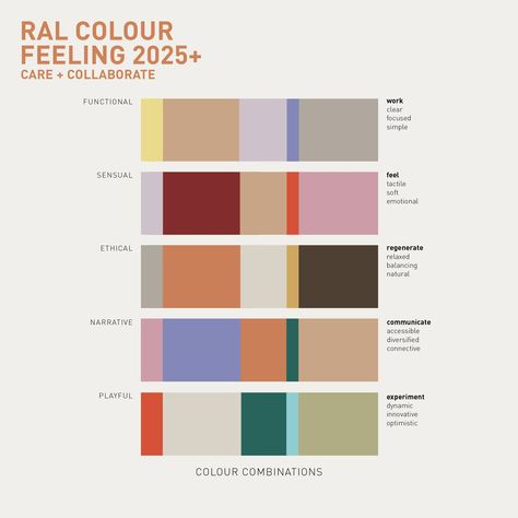 RAL COLOURS (@ralcolours_official) • Instagram photos and videos Brand Color Palette, Ral Colours, Color Palette Design, Color Crush, Color Studies, Color Inspo, Color Stories, Color Textures, Colour Schemes