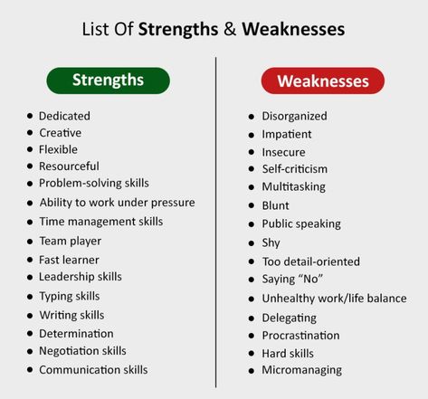 Work Strengths and Weaknesses List (25 Examples) Weaknesses List, Strength And Weakness Interview, Weakness Interview, List Of Strengths, What Are Your Strengths, Job Interview Advice, Interview Answers, Typing Skills, Interview Advice