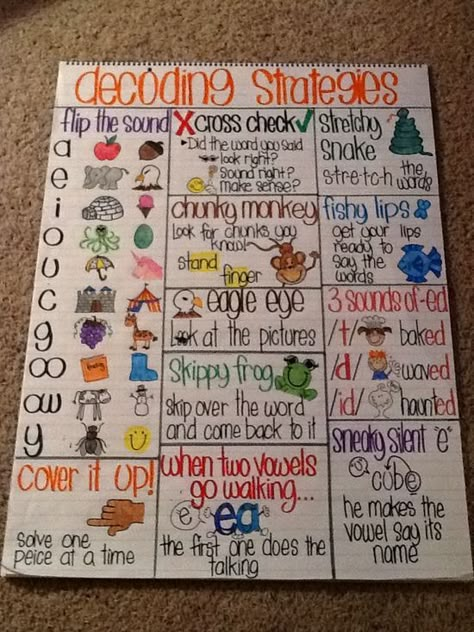 Decoding Strategies Anchor Chart, Tutor House, Goal Chart, Decoding Strategies, Classroom Anchor Charts, Reading Anchor Charts, Teaching Ela, 2nd Grade Reading, First Grade Reading