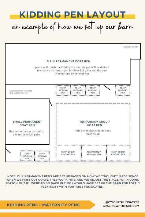 Goat Kidding Stall, Goat Stalls In Barn, Goat Kidding Pen, Goat Barn Layout, Goat Pens, Farming 101, Goat Pen, Barn Layout, Cattle Panels