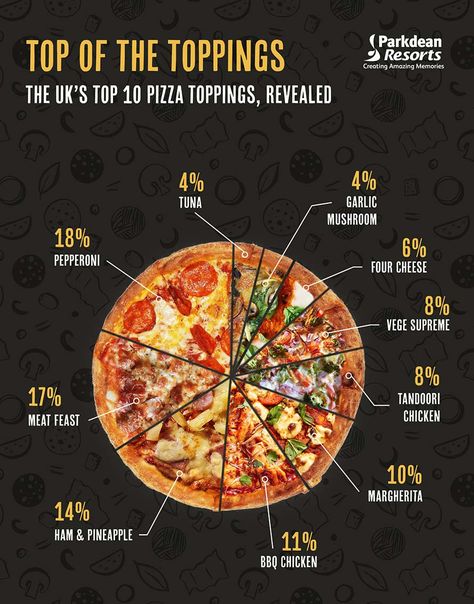 Pizza Toppings List, Type Of Pizza, Ham And Pineapple Pizza, Pineapple On Pizza, National Pizza Day, Pizza Topping, Pizza Branding, Types Of Pizza, Pineapple Pizza