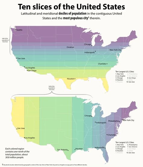 Reddit user curiouskip used U.S. Census population data to divide the 'Lower 48' into deciles (ten equal parts), each representing about 30.8 million people. Each decile is consigned its most populous city as 'capital'. Ap Human Geography, Latitude And Longitude, York Pennsylvania, Christmas Movie, Travel Maps, Historical Maps, Us Map, Survival Skills, Nightmare Before