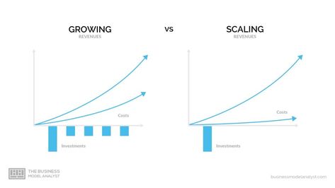 Scaling a business can generate enormous wealth. Learn how to scale a business to handle exponential growth by creating repeatable procedures. The post Scaling a Business to Over $1M — Critical Steps To Take is by Stuart and appeared first on Inkbot Design. Scalable Business, Being Left Behind, Economies Of Scale, Exponential Growth, Cool Typography, Business Models, Capital Investment, Revenue Growth, Company Culture