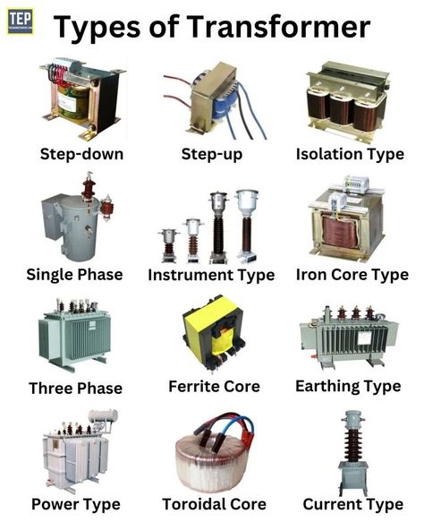 Transformers | Types of Transformers | Different Types of Transformers | Electric Transformer Drawing | Transformer Station | Transformers in Power Transmission Fabrikasi Logam, Electrical Wiring Colours, Basic Electrical Engineering, Unusual People, Electrical Engineering Books, Electrical Transformers, Basic Electronic Circuits, Basic Electrical Wiring, Home Electrical Wiring