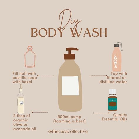 Anna ☽ Holistic Lifestyle & Low Tox Coach on Instagram: “What ingredients you lather yourself and your kiddos with every time you shower is important you guys. Check your ingredient list to see…” Low Tox Living, Low Toxic Living, Organic Body Wash Recipe, Non Toxic Body Wash Recipe, Homemade Non Toxic Shampoo, Natural Body Wash Recipe, Holistic Shampoo, Diy Body Wash, Homemade Body Wash