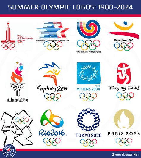 Summer Olympics Party, Olympic Theme Party, Olympic Logo, Olympic Theme, Olympic Party, Olympic Flame, 2024 Summer Olympics, Olympic Village, Olympic Rings