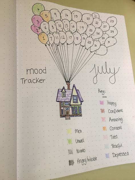 Candy Mood Tracker, Fun Mood Tracker, July Bullet Journal Mood Tracker, Mood Journal Ideas, Mood Tracker Ideas Easy, Easy Mood Tracker, July Mood Tracker, January Mood Tracker, Mood Tracker Ideas