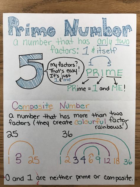 Anchor chart for prime and composite numbers! Prime And Composite Numbers Anchor Chart, Prime Numbers Anchor Chart, Prime And Composite Anchor Chart, Prime Numbers Chart, Prime Composite, Prime Factors, Prime And Composite Numbers, Composite Numbers, Prime Factorization