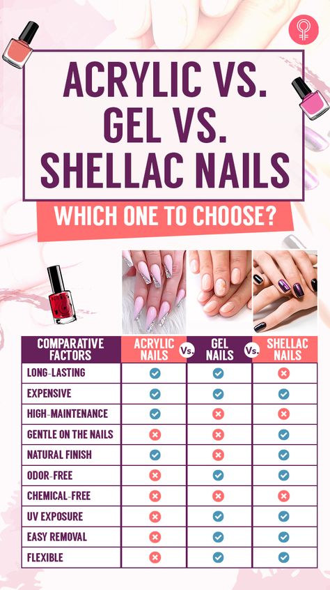 What’s The Difference Between Acrylic, Gel, Nail Types Gel, Tips Vs Acrylic Nails, Difference Between Acrylic And Gel Nails, What Are Gel Nails, Gel Or Acrylic Nails Difference, Shellac Vs Gel Nails, Shlack Nails Ideas, Acrylic Nails Vs Gel Nails, What Is Gel X Nails