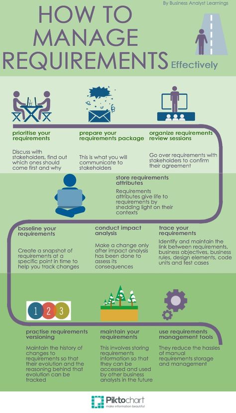 Requirements Management Ms Project, Business Management Degree, Agile Project Management, Business Process Management, Project Management Templates, Project Portfolio, Leadership Management, Program Management, Project Management Tools