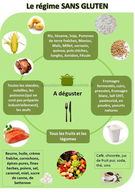 Menu Sans Gluten, Food Infographic, Fodmap Diet, Nutrition Plans, Egg Free, Sans Gluten, Health And Wellbeing, No Cook Meals, Diet Recipes