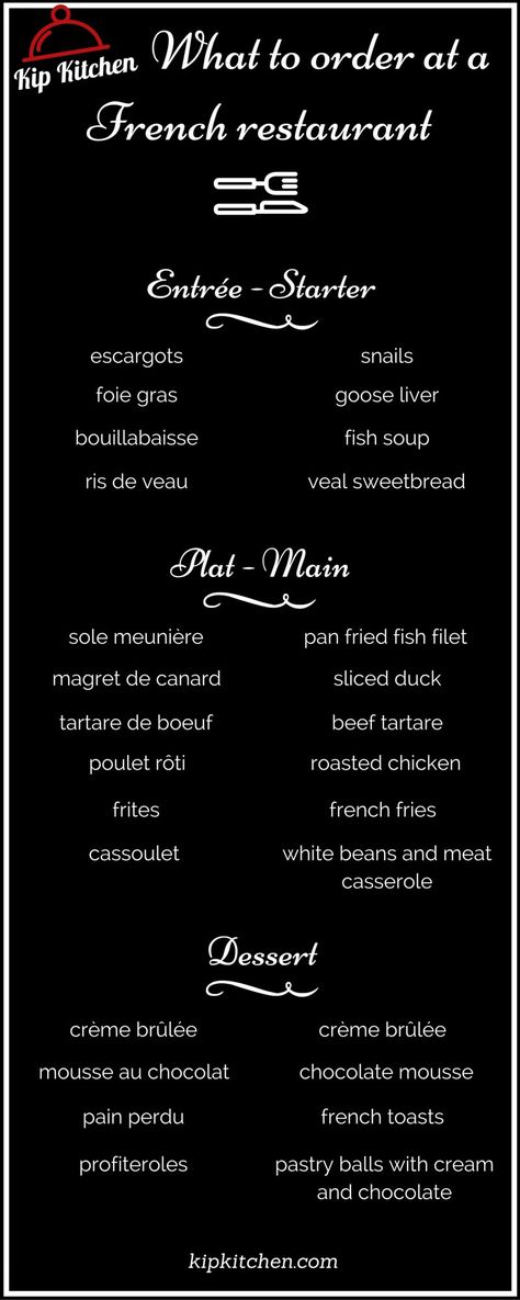 Famous French Dishes. What to order at a French Restaurant #food #paris #france How To Order Food In French, Food In French, French Meal, French Diet, Food Paris, Pan Fried Fish, Paris Lifestyle, Recipes French, France Love