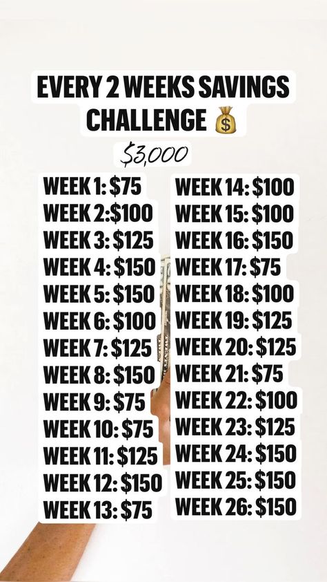 Money Challenges, 52 Week Money Saving Challenge, Saving Methods, Saving Money Chart, Money Chart, Money Saving Methods, Gig Economy, Saving Plan, Money Saving Techniques