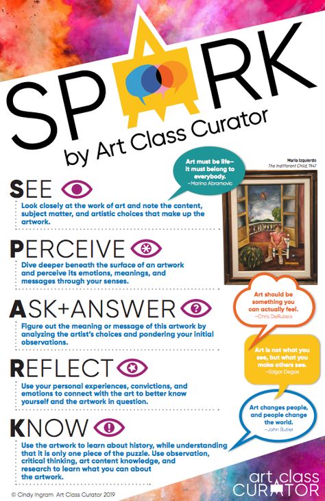 SPARK: 5 Art Criticism Steps for Inspired Art Connections and Conversations Spark Art, Emotion Words, Art Critique, Art Criticism, Art Connection, Art Eras, Elements And Principles, Art Worksheets, Art Matters