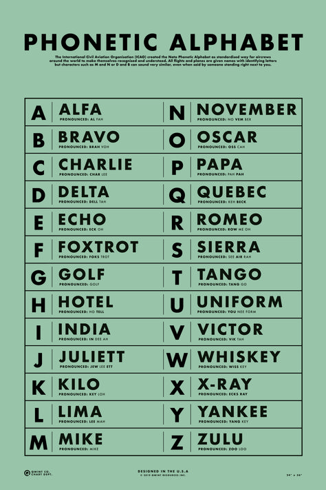 Army Alphabet Code, Phonetic Alphabet Printable, Codename Ideas, Pilot Alphabet, Aviation Alphabet, Pilots Alphabet, Nato Alphabet, Military Alphabet, Morse Code Words