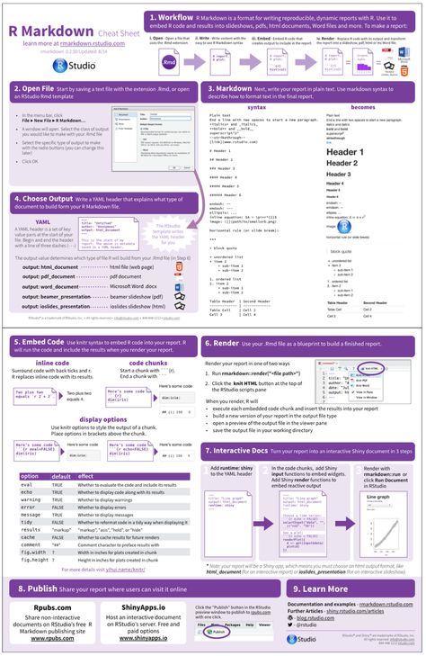 Shiny - The R Markdown Cheat sheet R Statistics, R Coding, R Language Programming, Markdown Cheatsheet, R Programming, Css Code, Data Science Learning, Sheet Template, Data Analyst