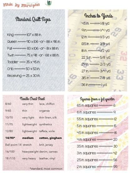 Beginner’s Reference ~ Sewing Cheat Sheet | The Fabric Shopper | Bloglovin’ Sewing 101, Beginner Sewing, Beginner Sewing Projects Easy, Sewing Rooms, Sewing Blogs, Quilting Tips, Sewing Projects For Beginners, Sewing Skills, Love Sewing