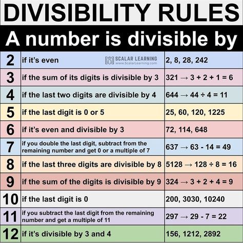 Divisibility rules Divisibility Rules Worksheet, Divisibility Rules, 6th Grade Worksheets, Teaching Math Strategies, Everyday Math, Math Division, Learning Mathematics, Algebra Worksheets, Math Tutorials