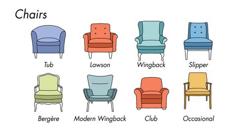 Types Of Living Room Chairs, Furniture Styles Guide, Types Of Chairs, Mismatched Chairs, Backless Stools, Cafe Ideas, Interior Design Guide, Traditional Sofa, Upholstered Accent Chairs