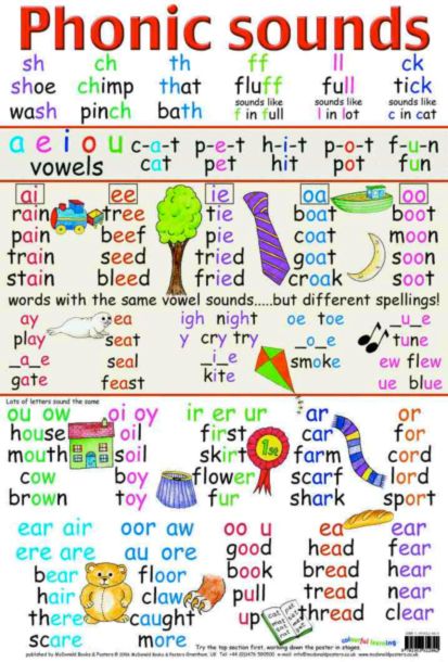 Phonic Sounds, Learning Poster, Phonics Sounds, English Phonics, Jolly Phonics, Phonics Words, Teaching Phonics, Word Study, School Reading