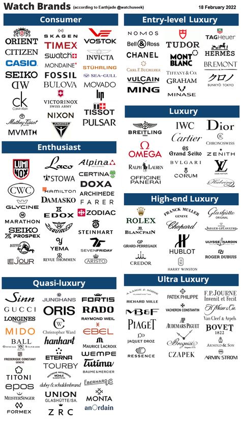 Brand Hierarchy, Luxury Brand Names, Luxury Watch Brands, Expensive Watches, Stylish Watches, Mens Accessories Fashion, Luxury Watches For Men, 로고 디자인, Watch Collection