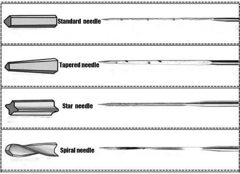 What Are The Different Felting Needles Used For? – Feltify Felting Tips, Felting For Beginners, Wet Felting Tutorial, Making Felt, Dry Felting, Felting Needles, Needle Felting Tutorial, Needle Felting Supplies, Wet Felting Projects