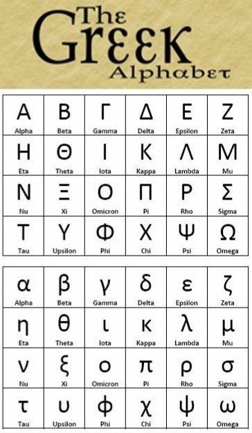 Greek Curse Words, Greek Calligraphy, Ancient Greek Alphabet, Angry Lord Shiva, Learn Greek, Aphrodite Goddess, Curse Words, Greek Alphabet, Greek Letters