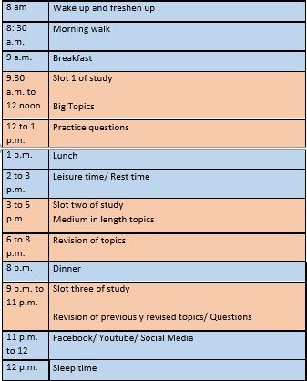 A complete study plan for your NBDE exams! How to ace the exams without trouble. How To Planning For Study, Plans For Studying, Organisation, How To Study For College Exams, 888 Study Rule, How To Plan A Study Schedule, Study Plan For Board Exam, Effective Study Plan, How To Plan For Exams