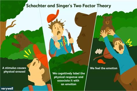 The Schachter-Singer Two-Factor Theory of Emotion - VeryWell Mind Coping With Loneliness, Psychology Notes, Hallmark Cards, Worst Case Scenario, Positive Thinking, Psychology, Two By Two, Mindfulness, Feelings