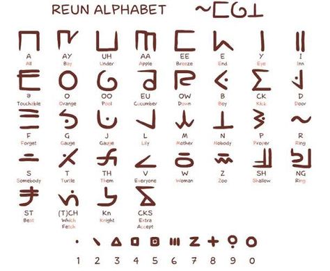 Ciphers And Codes, Rune Alphabet, Fictional Languages, Ancient Alphabets, Different Alphabets, Ancient Writing, Alphabet Code, Alphabet Symbols, Sign Language Alphabet