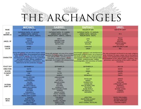 Thank you all for attending the class on Archangels! I hope you enjoyed the meditation to your crystal temple and being surrounded by angels. Please share with me your angel stories and the signs you have received that the angels are near you! You can e-mail me at: jessica@wellnessthroughwisdom.com. I am not going to go … Michael Gabriel, Angel Stories, Muslim Faith, Archangel Prayers, I Believe In Angels, Archangel Raphael, Angel Prayers, Archangel Gabriel, Reading Notes