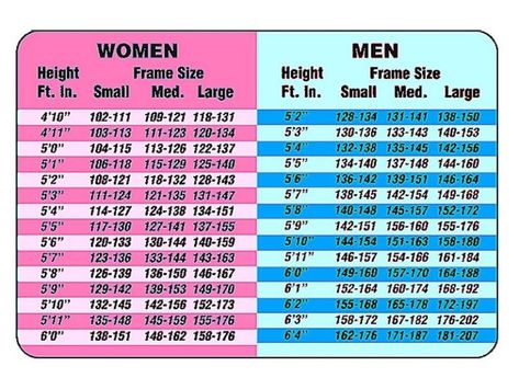 Height To Weight Chart, Ideal Weight Chart, Baby Weight Chart, Weight Charts For Women, Weight Chart, Cervical Mucus, Height Growth, Weight Charts, Weight Calculator