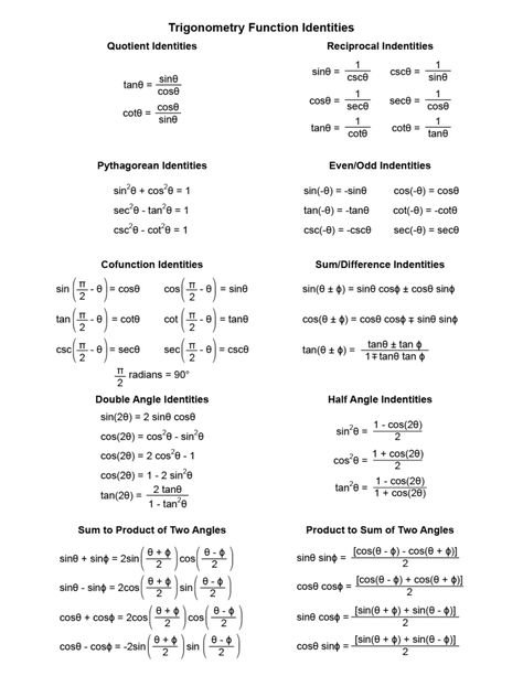 Trig Identities Study Sheet Trigonometry Identities, Physics Knowledge, Maths Algebra Formulas, Trig Identities, Mathematics Formula, Maths Formulas, Math Solutions, Trigonometry Worksheets, Math Knowledge