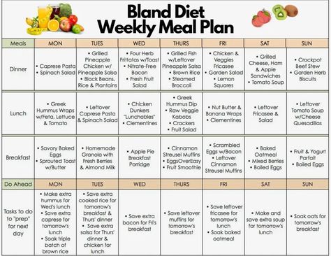 Bland-Diet-Weekly-Meal-Plan.webp (900×695) Bland Food Recipes, Bland Diet Food List, Beef Stew Dinner, Bland Diet Recipes, Lemon Biscuits, Bland Diet, Hummus Wrap, Fasting Diet Plan, Bland Food