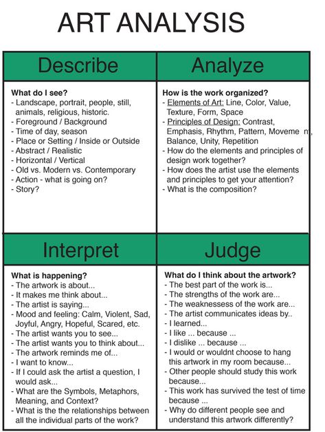 Art Criticism- This art analysis can be done as a discussion or as a written assignment. When I start this lesson we start with a QFT discussion about a teapot by Richard Notkin. We then delve into how to breakdown the analysis of art. Classe D'art, Art Analysis, Art Critique, Art Handouts, Art Criticism, Istoria Artei, Gcse Art Sketchbook, Art Theory, Art Basics