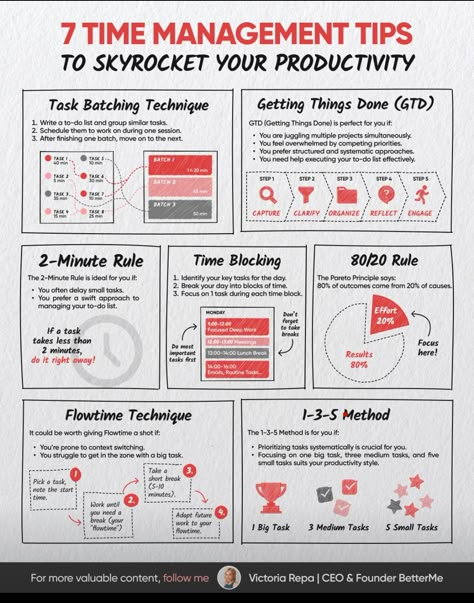 Social Media Report Template, Business Strategy Management, Social Media Report, Good Leadership Skills, Time Management Techniques, Effective Study Tips, Time Management Strategies, Leadership Management, Books For Self Improvement