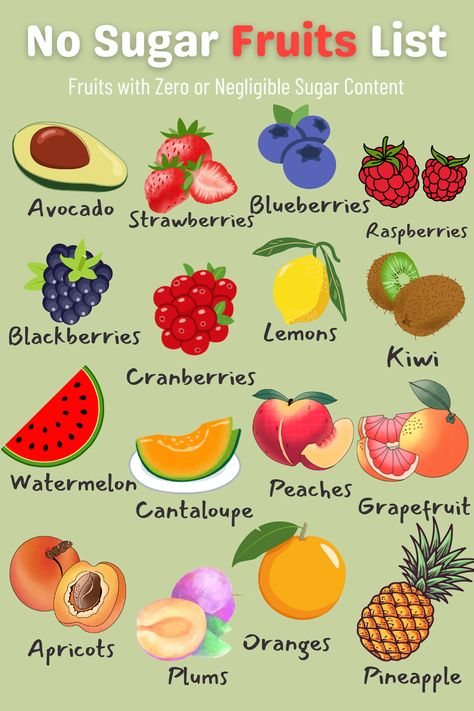 Fruit List, Filling Snacks, Sugar Free Diet, No Sugar Diet, Healthy Filling Snacks, Strawberry Blueberry, Low Fat Diets, No Sugar Foods, Diet Food List