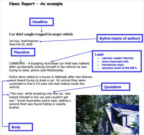 Report Writing Examples, Report Writing Format, Writing Examples, Newspaper Report, Social Media Report, Student Newspaper, Essay Format, News Report, Australian Cars