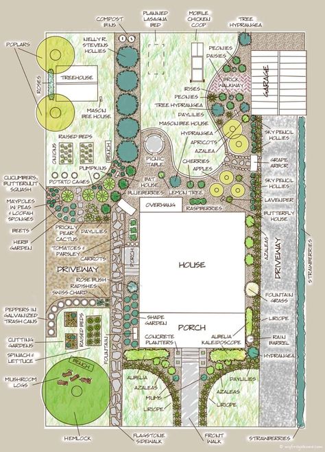 Plan Your Garden Layout, Family Garden Layout, Rural Garden Design, Acre Lot Landscaping Ideas, Botanical Garden Layout, Garden Map Design, Vegetable And Flower Garden Design, Garden Blueprints Layout, Community Garden Plan