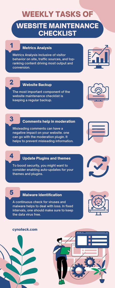 Checklist Infographic, Family Management, Website Checklist, Social Media Content Strategy, Course Web, The Checklist, Website Building, Maintenance Checklist, Daily Checklist