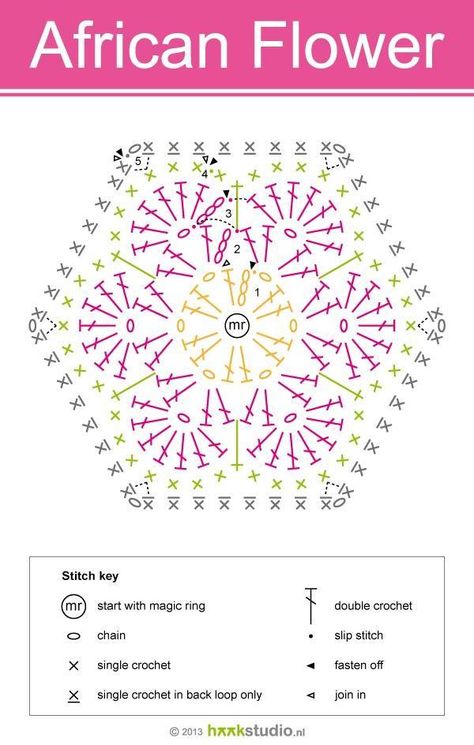 How to crochet a Hexagon, African Hexagon Flower, patterns | crochetnmore Crochet A Hexagon, Patterns African, African Crochet, African Flower Crochet Animals, Granny Square Häkelanleitung, Motifs Granny Square, Crochet African Flowers, Flower Chart, Confection Au Crochet