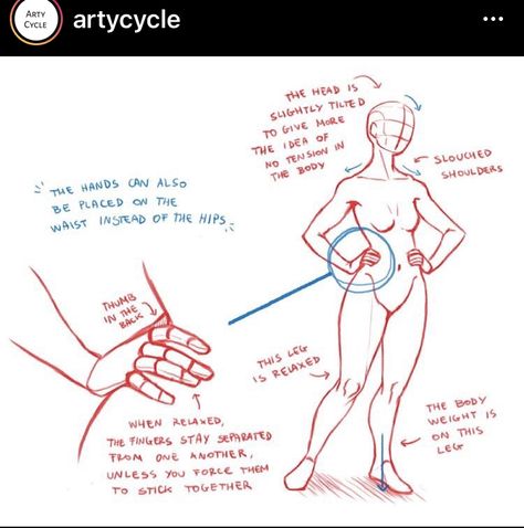 Hands On Waist, Hand On Hip, Drawing Hands, Hand Gestures, Body Drawing Tutorial, Hands On Hips, Hand Drawing Reference, Hand Reference, Poses References