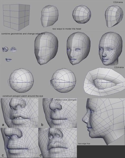 Tutorial images : 3D Character Modeling | Layth Jawad Japanese Modeling, Face Topology, Blender Character Modeling, Maya Modeling, 3d Karakter, Polygon Modeling, Zbrush Tutorial, 3d Modeling Tutorial, Blender Models