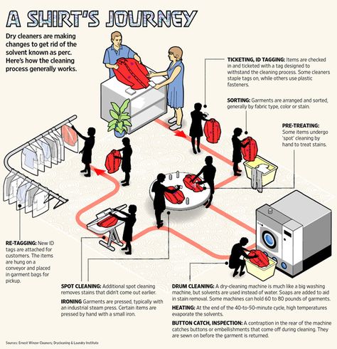 Image detail for when you pull up at the dry cleaners dump a pile of clothes on the counter ... Laundromat Business, Dry Cleaning Business, Laundry Logo, Steam Clothes, Laundry Dry Cleaning, Laundry Business, Coin Laundry, Clean Clothes, Laundry Shop