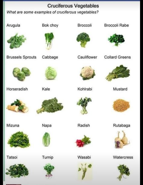 Per dr. Eric berg...7-10 cups leafy greens and cruciferous vegetables ok to not "count" towards keto carb limit. Testosterone Boosting Foods, Cruciferous Vegetables, List Of Vegetables, Collard Greens, Leafy Greens, Plant Based Diet, Food Guide, Health And Nutrition, Best Foods