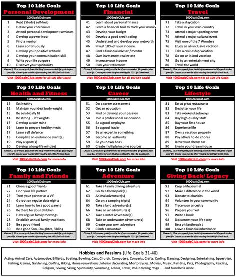 Top 10 Life Goals across 10 of the most important areas in your life.  Personalize and write down your own list of goals using these recommended top 10's as a guide. 6 Areas Of Life To Set Goals In, The 5 W's Of Life, Life Areas Of Focus, 6/10 List, How To Plan Your Life, Categories Of Life, Level 10 Life Goals, 2023 Goals List, Knowledge Goals